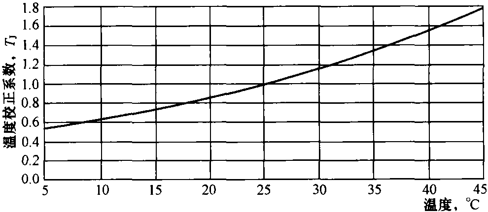 三、膜元件 (組件) 的性能參數(shù)